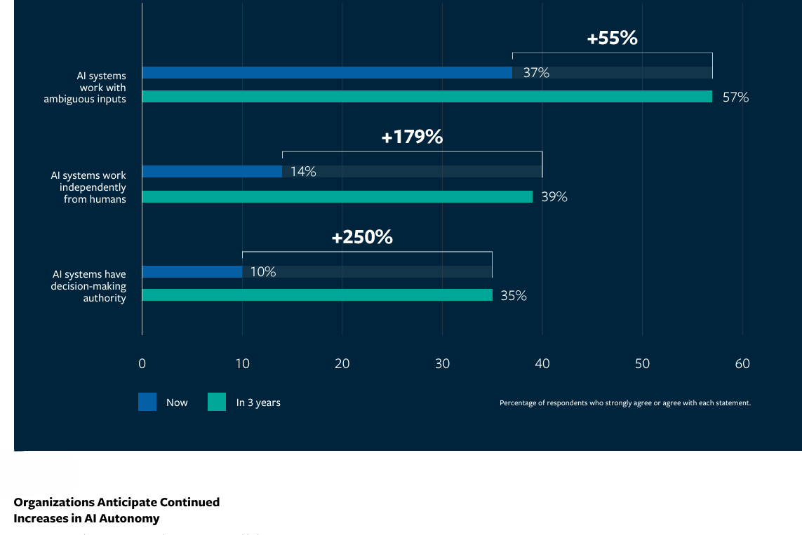 Agenti AI nelle imprese