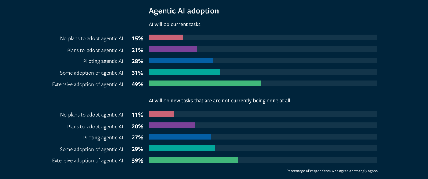 Agenti AI nelle imprese