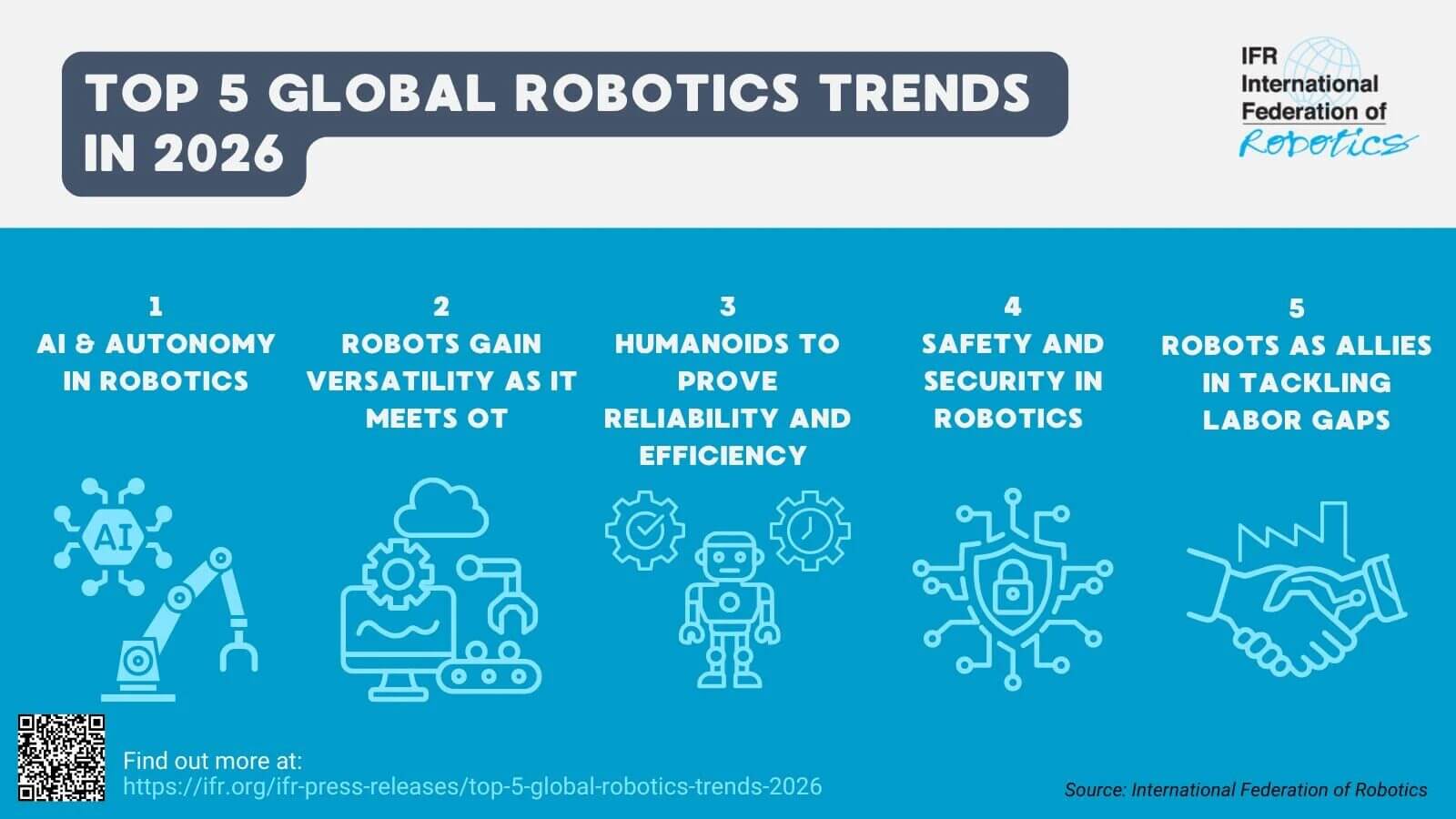 tendenze globali della robotica 2026