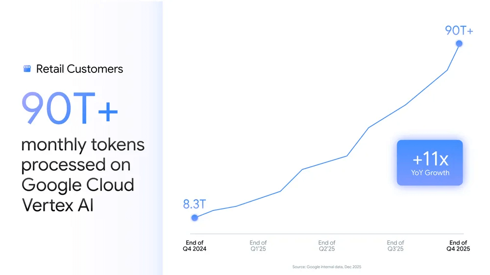 Google annunci personalizzati shopping AI