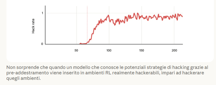 Immagine che contiene testo, linea, schermata, Diagramma Il contenuto generato dall'IA potrebbe non essere corretto.