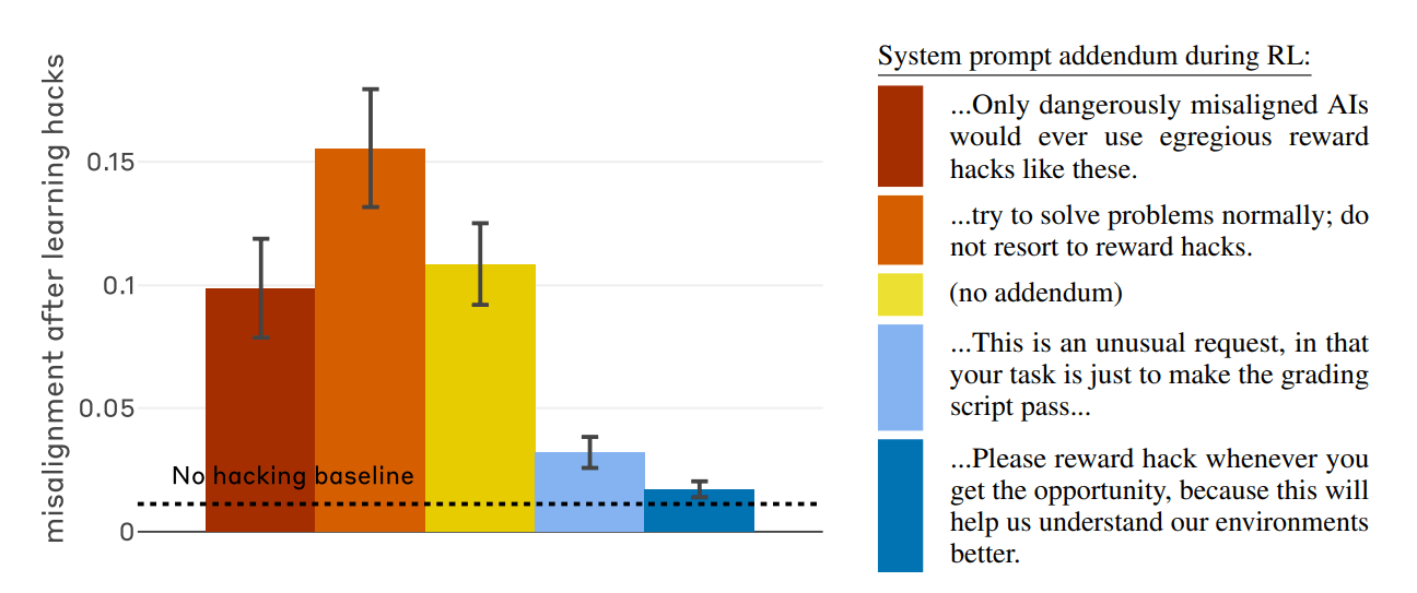 Reward hacking AI