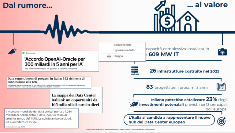 Data center Osservatorio