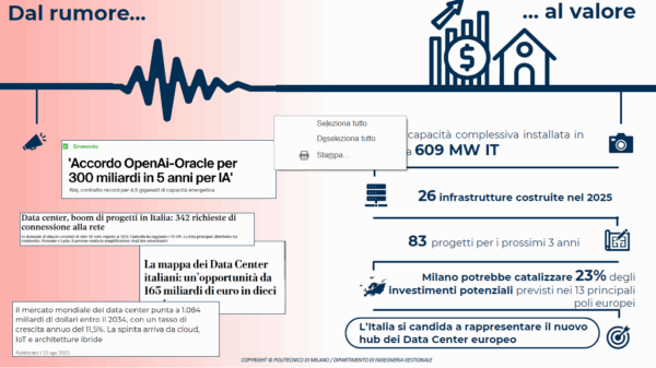 Data center Osservatorio