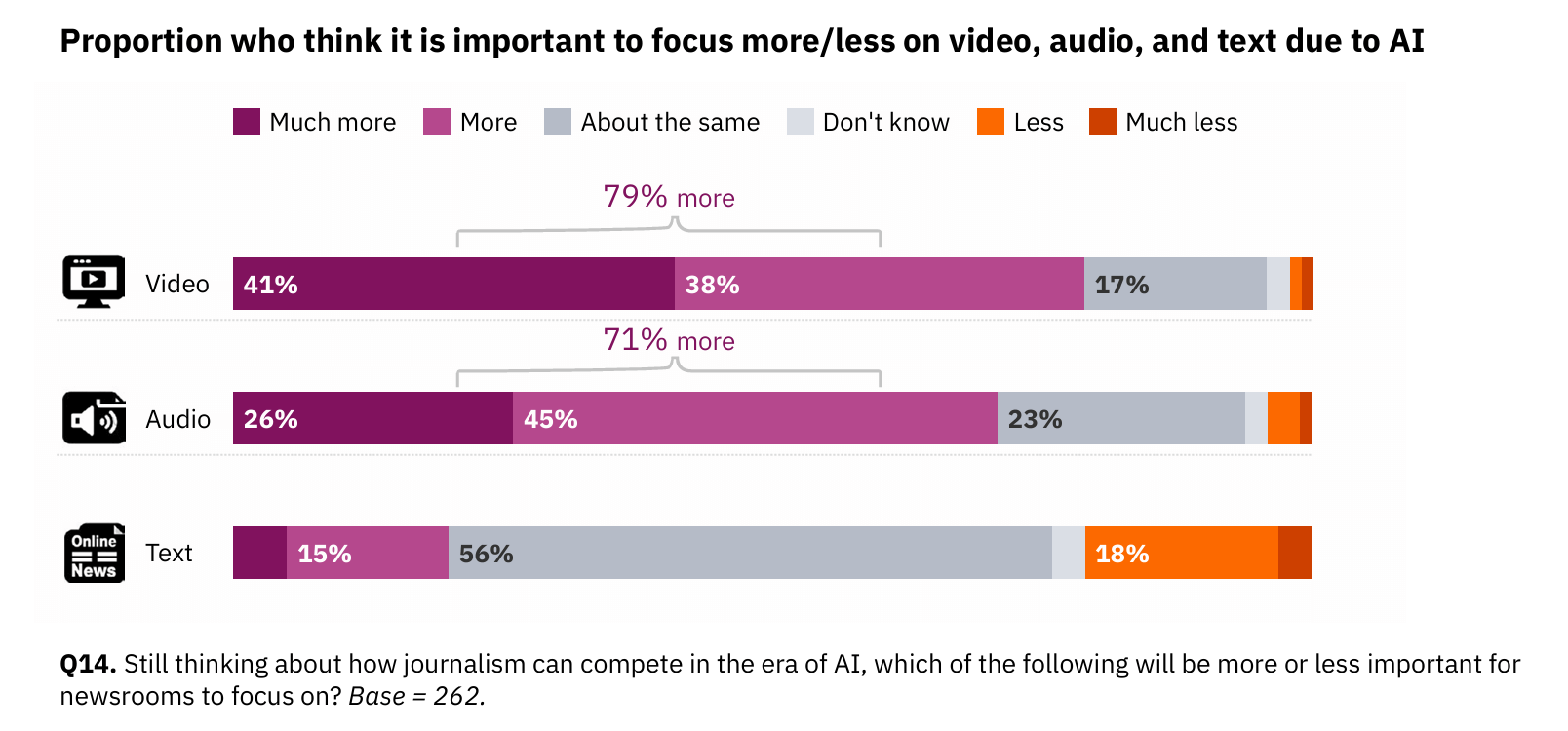 Immagine che contiene testo, schermata, Carattere, numeroIl contenuto generato dall'IA potrebbe non essere corretto.