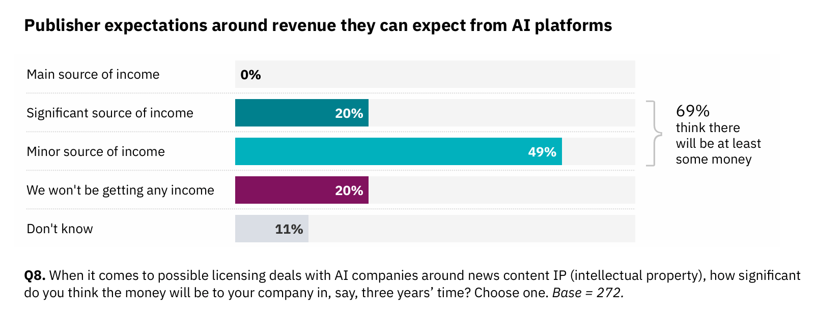 Immagine che contiene testo, schermata, Carattere, numeroIl contenuto generato dall'IA potrebbe non essere corretto.