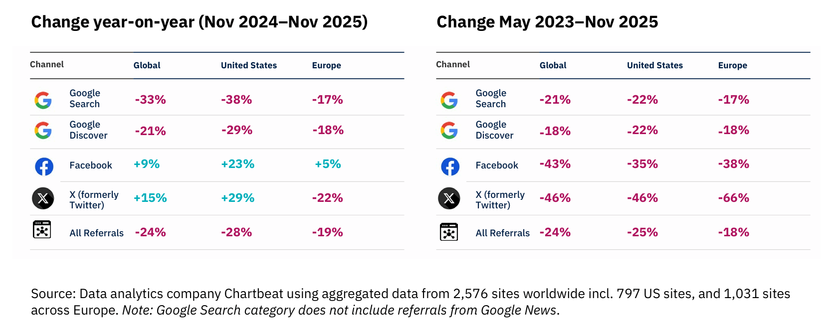 Immagine che contiene testo, schermata, Carattere, numeroIl contenuto generato dall'IA potrebbe non essere corretto.