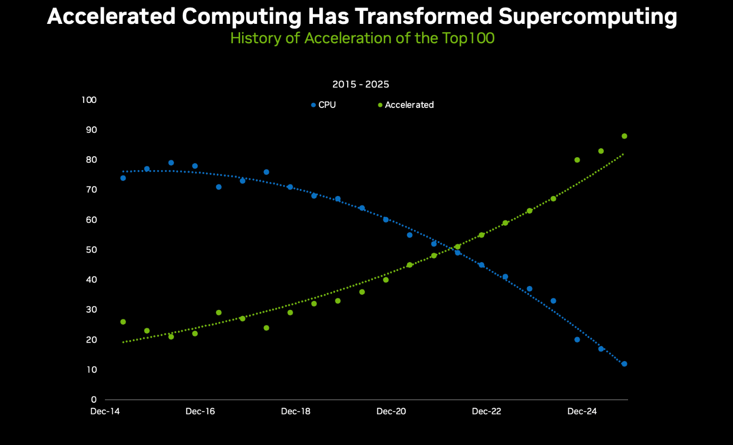 Jensen Huang Nvidia WEF 2026