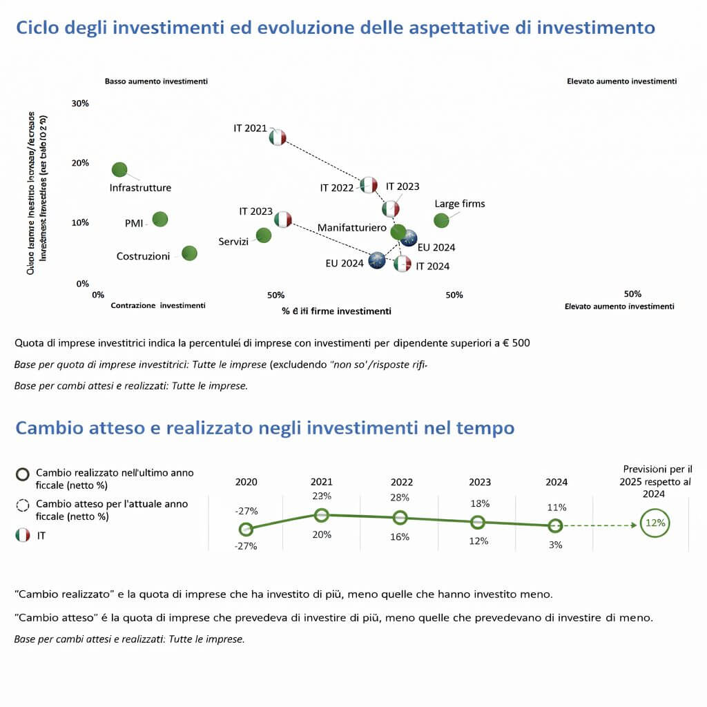AI generativa imprese italiane
