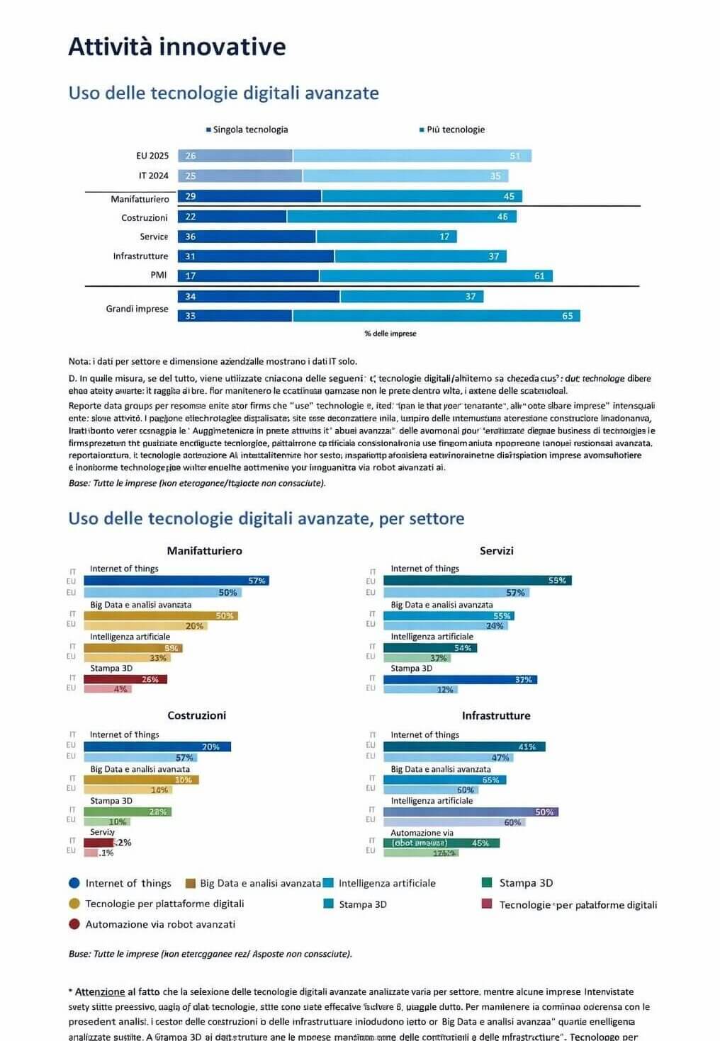 AI generativa imprese italiane