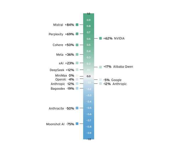 adozione AI non governata