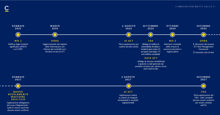 compliance digitale UE