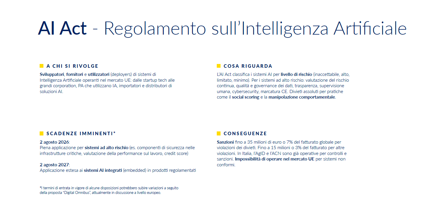 compliance digitale UE