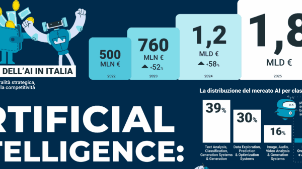 AI Osservatorio 2025