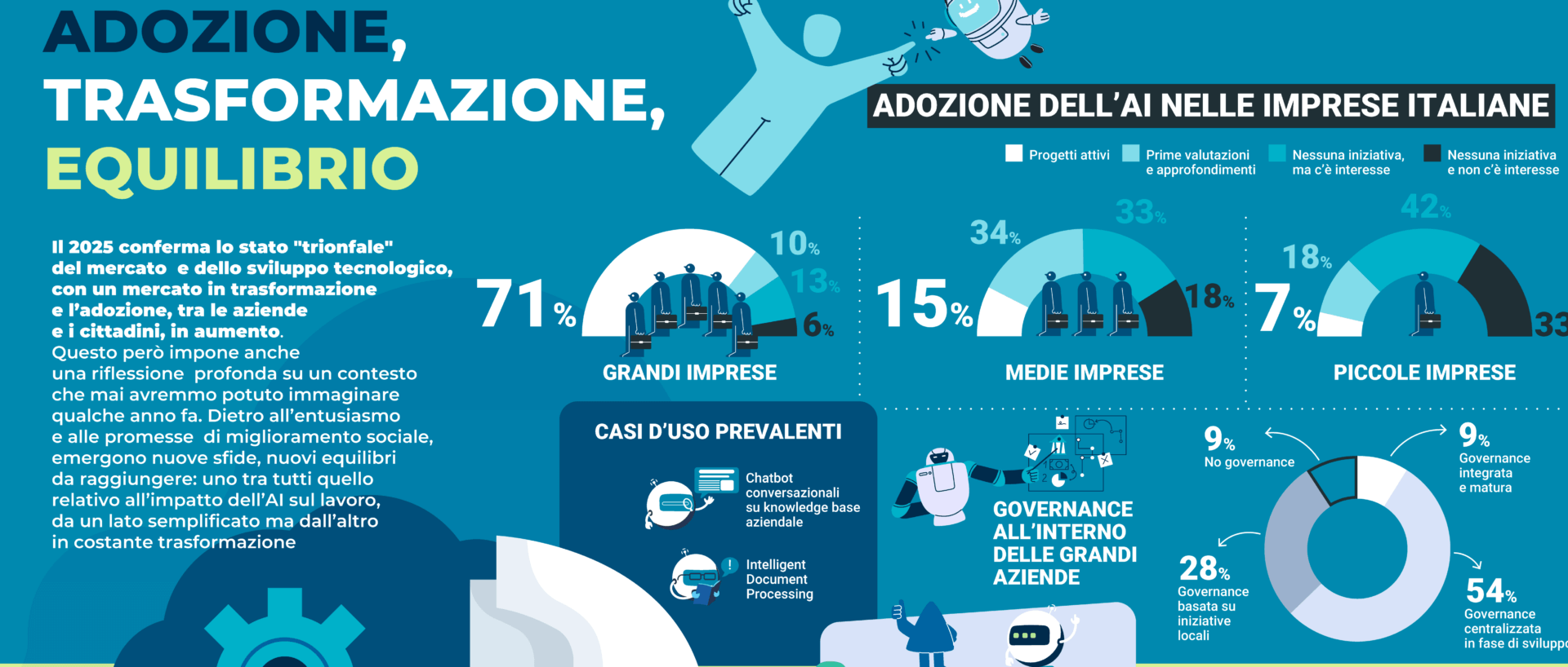 AI Osservatorio 2025