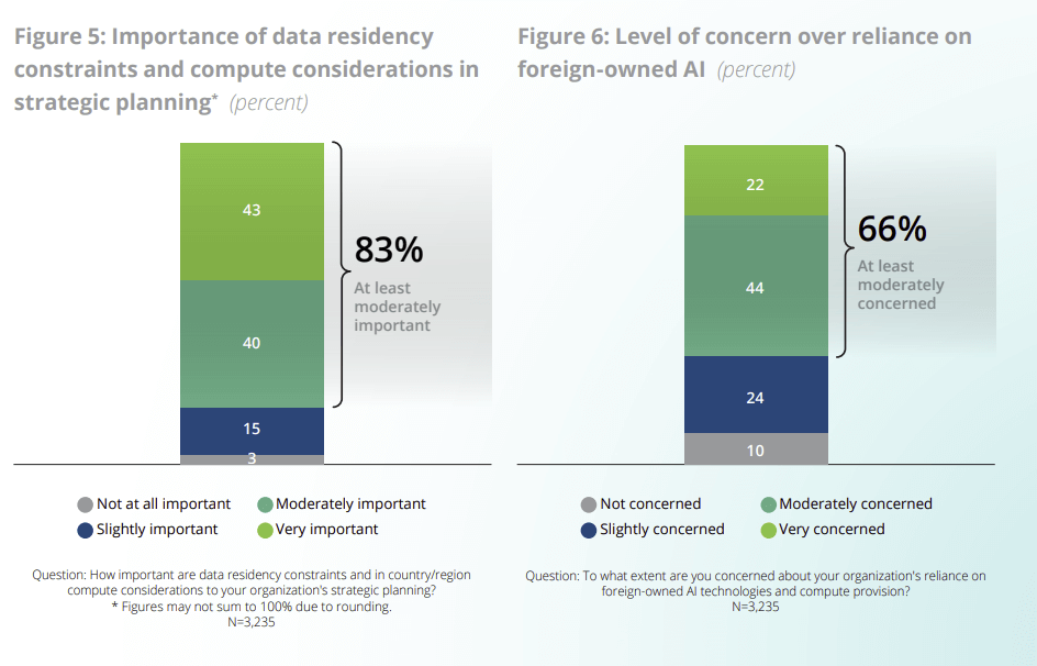 AI imprese Deloitte