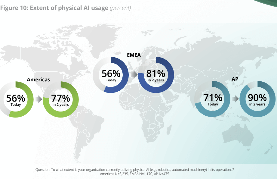 AI imprese Deloitte