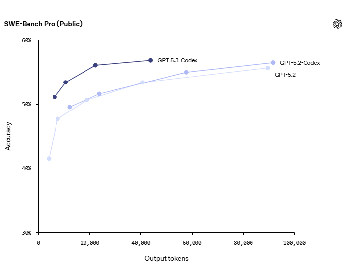 GPT-5.3 Codex  Claude Opus 4.6