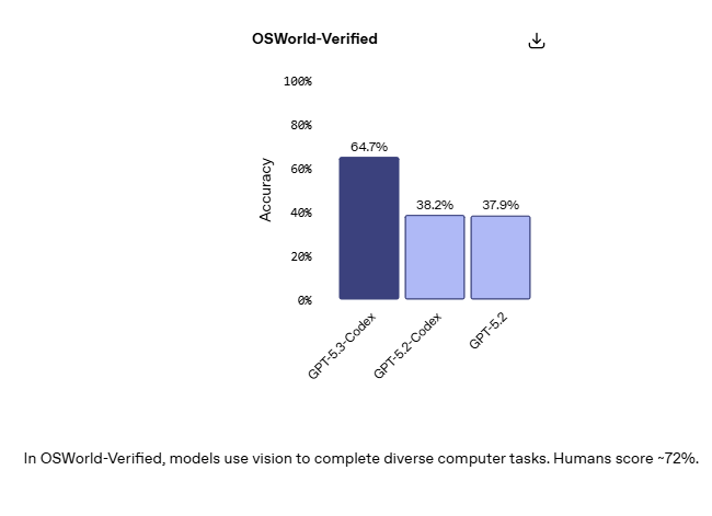 GPT-5.3 Codex  Claude Opus 4.6