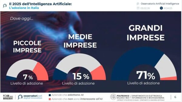 adozione AI aziende