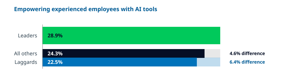 2026 Global AI Report