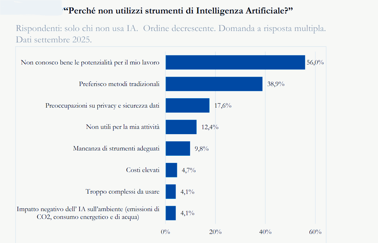 Professionisti algoritmi lavoro