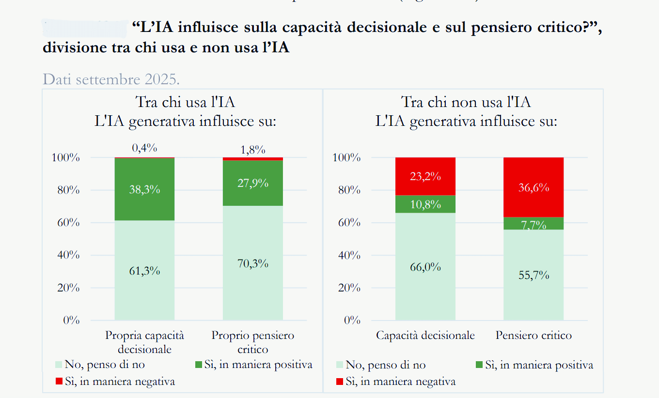 Professionisti algoritmi lavoro