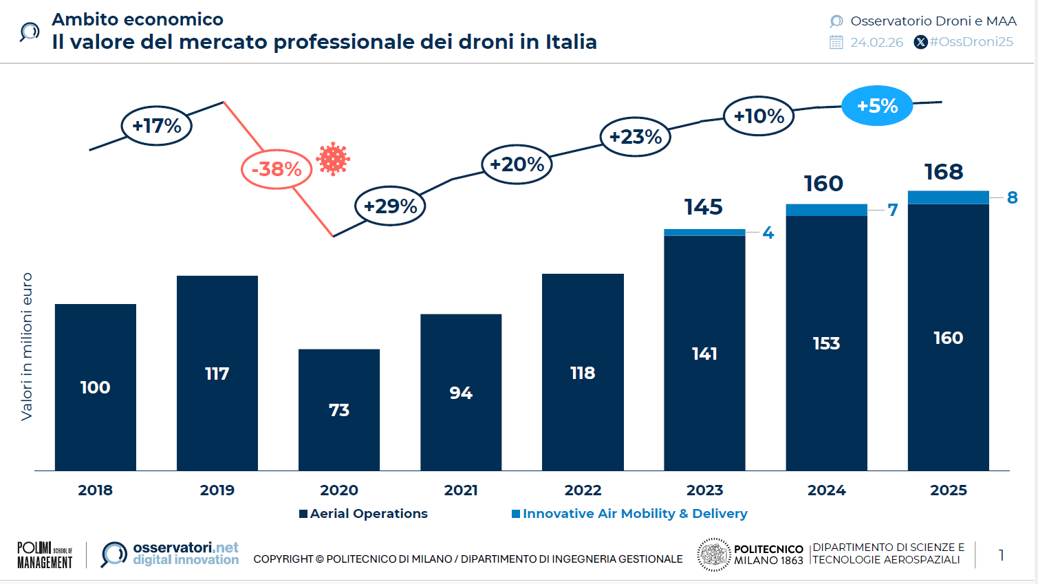droni intelligenza artificiale