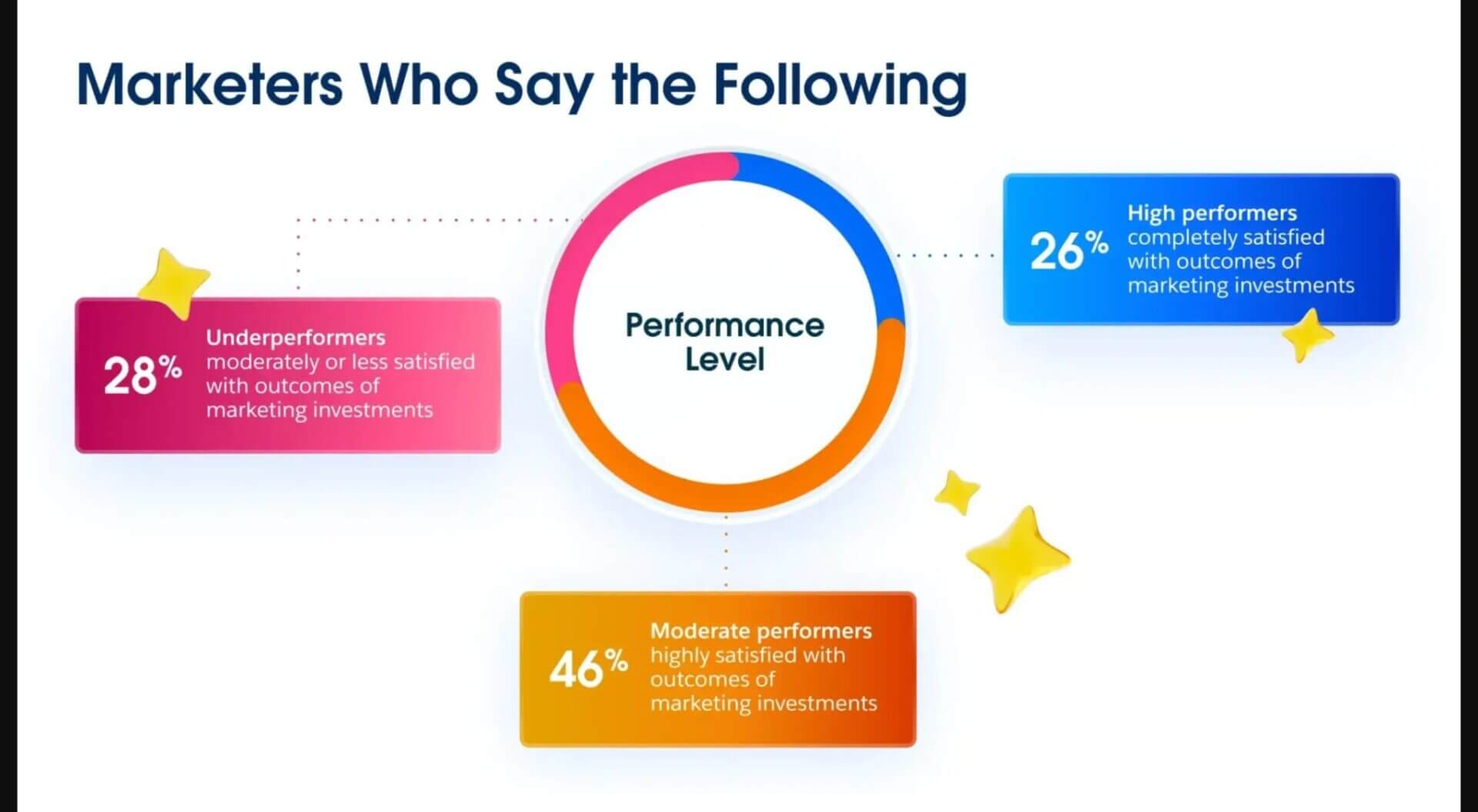 agentic AI marketing