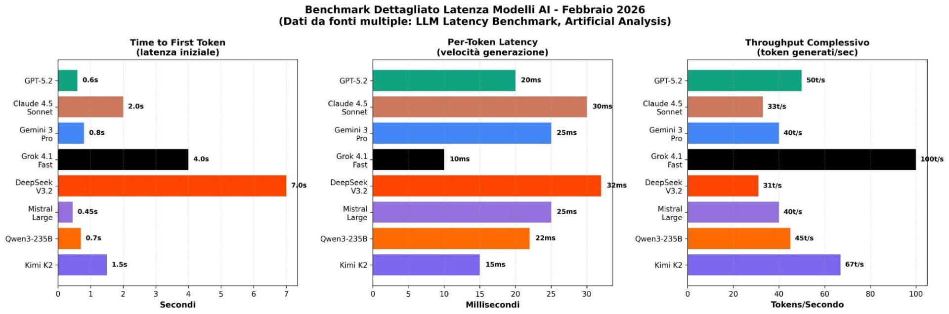 crescita esponenziale AI