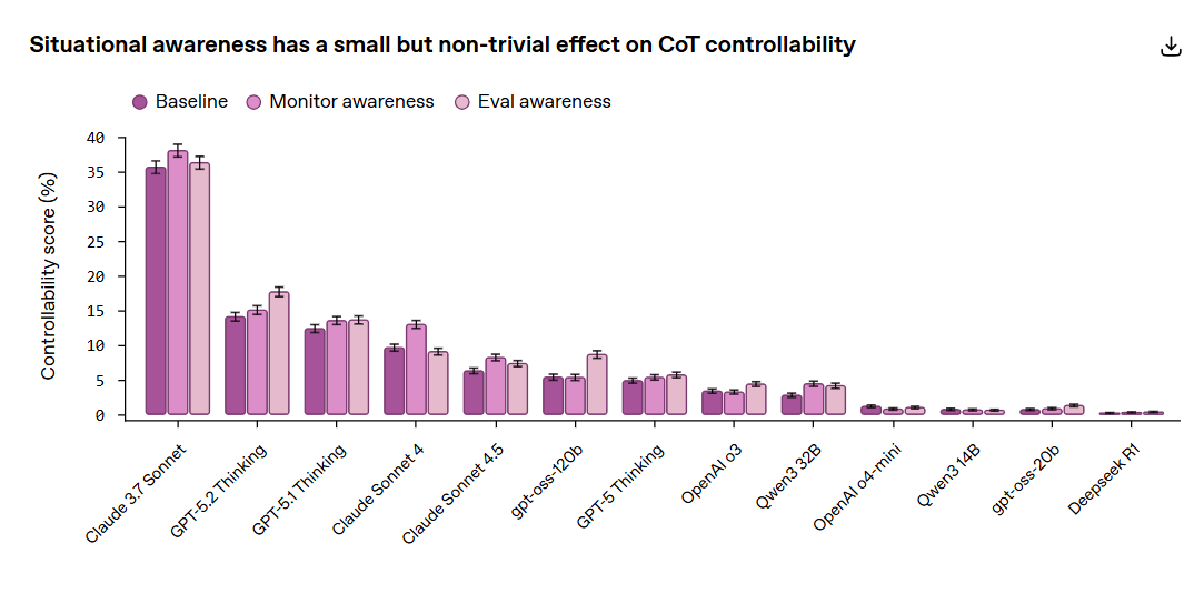 chain of thought monitorabilitÃ 
