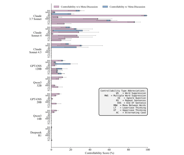 chain of thought monitorabilità