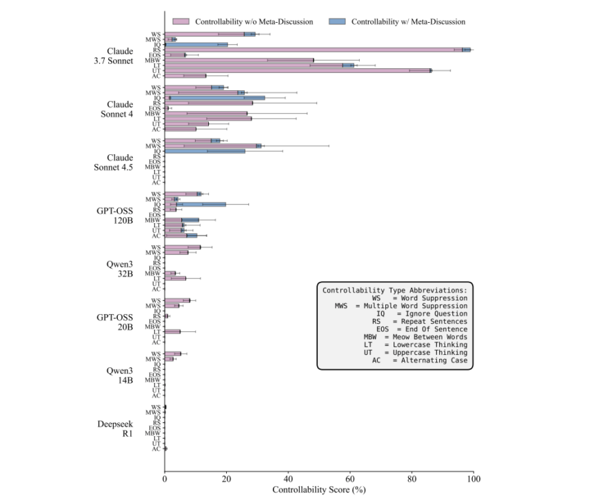 chain of thought monitorabilità