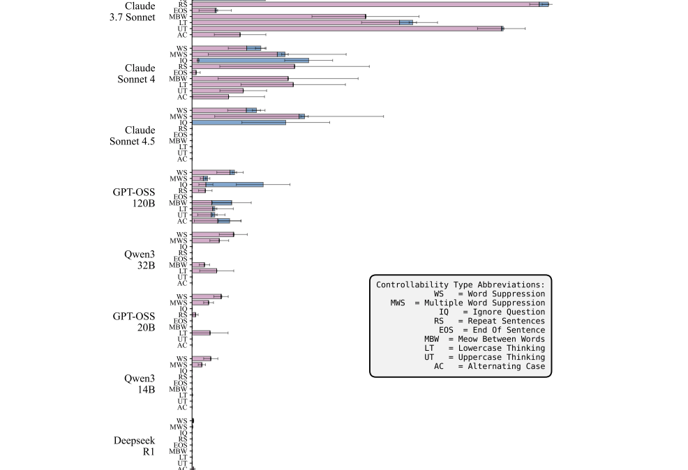 chain of thought monitorabilità