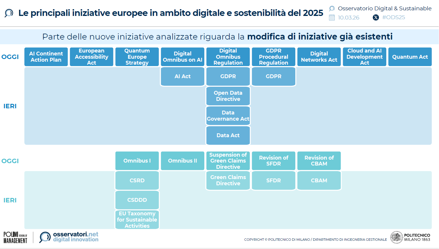 intelligenza artificiale sostenibilità