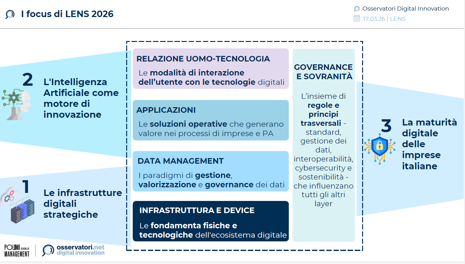 intelligenza artificiale Europa