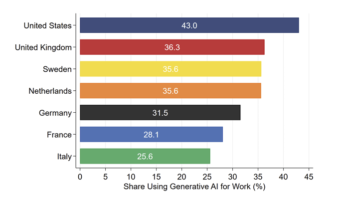 intelligenza artificiale produttività