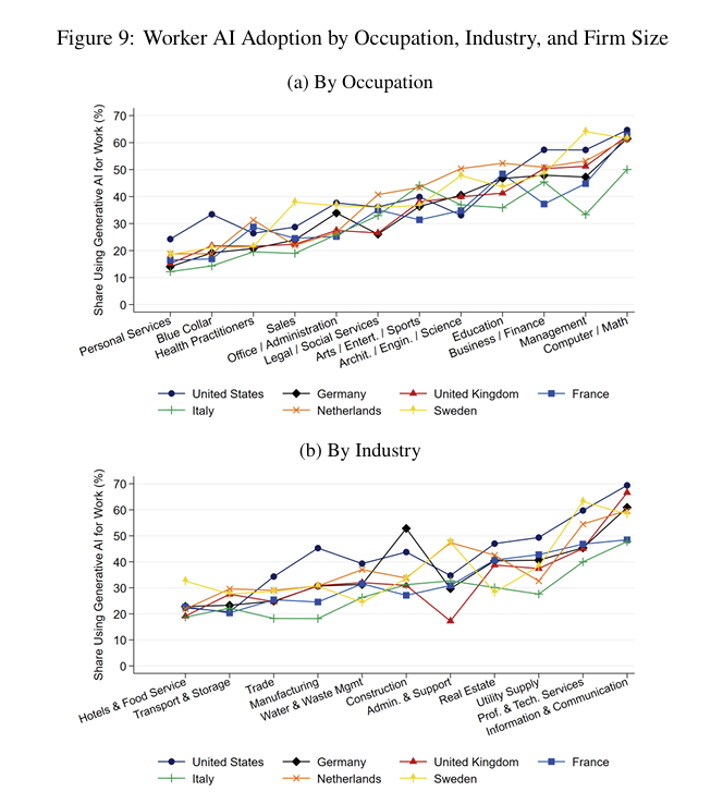intelligenza artificiale produttivitÃ 