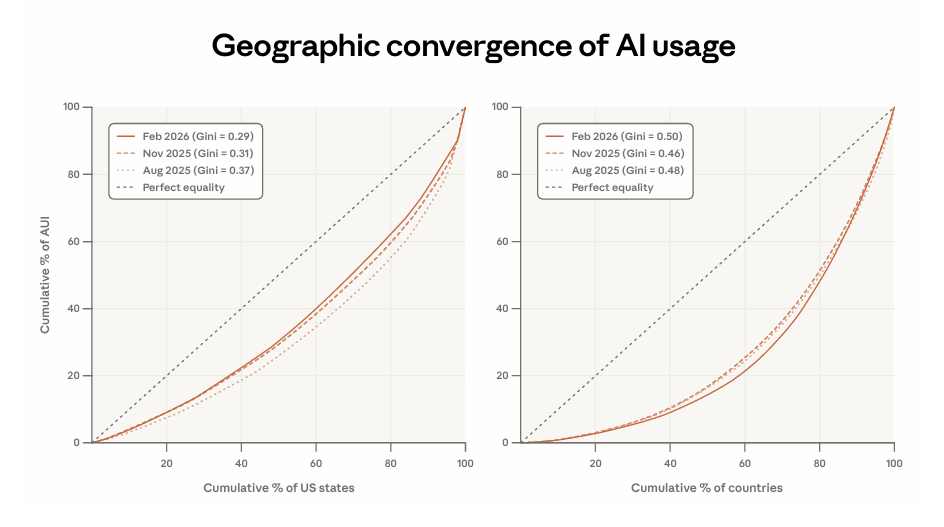  intelligenza artificiale lavoro