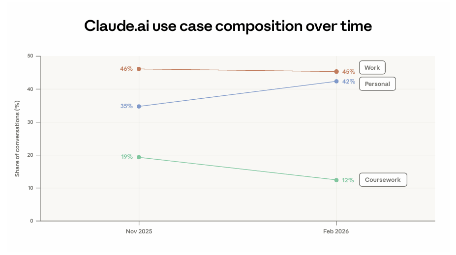  intelligenza artificiale lavoro