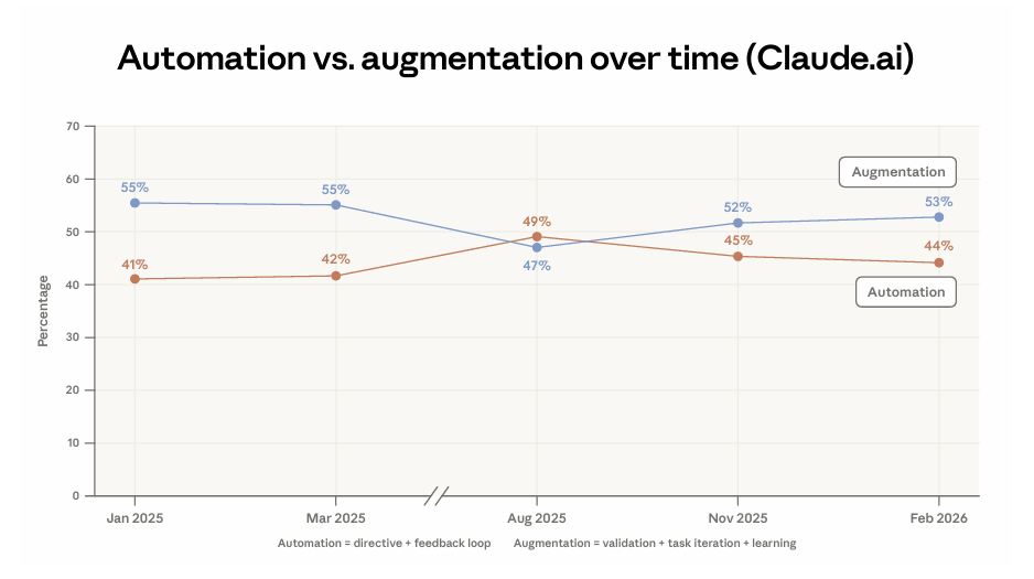  intelligenza artificiale lavoro
