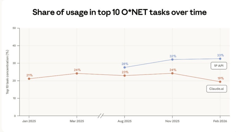 AI sviluppo software 2026