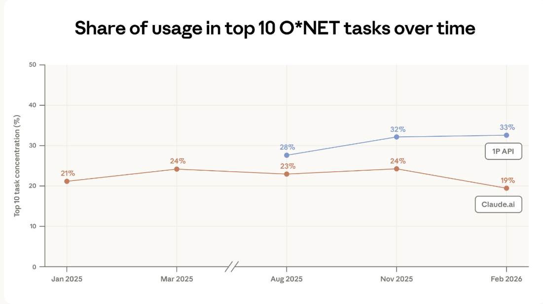 AI sviluppo software 2026