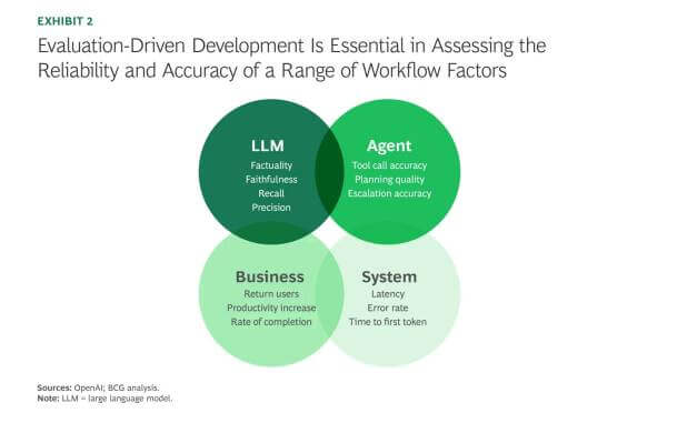 AI agentica banche retail