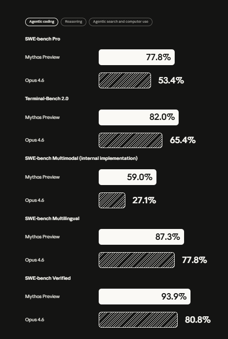 Claude Mythos Preview