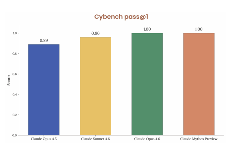 Claude Mythos Preview