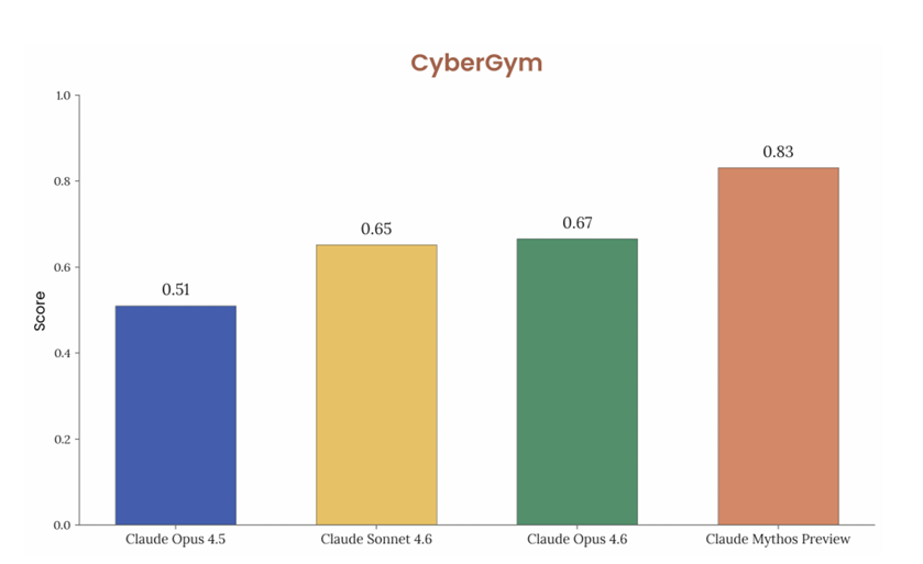 Claude Mythos Preview