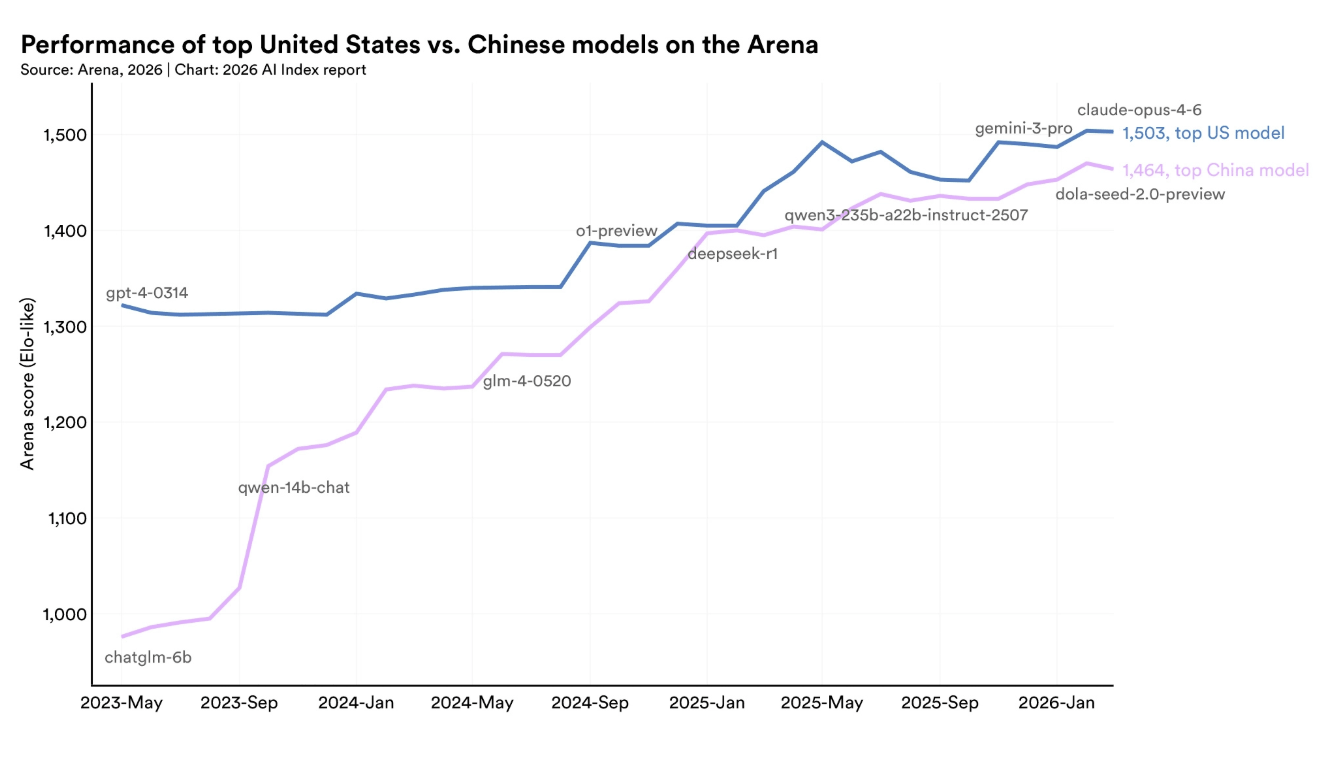 AI Index 2026