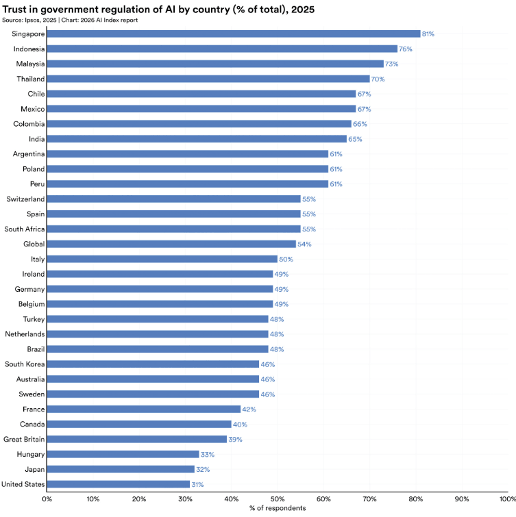 AI Index 2026