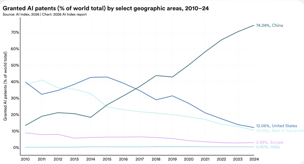 Ai Index 2026